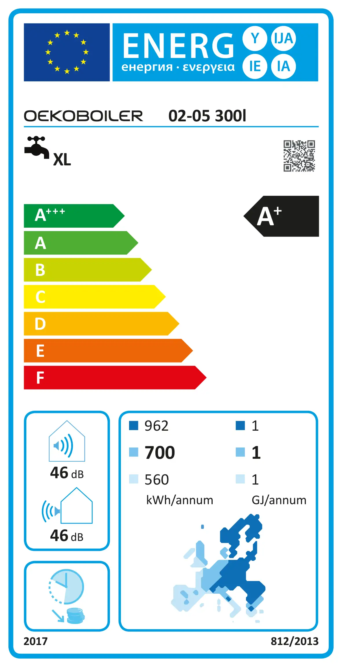 Energieetikette A+++