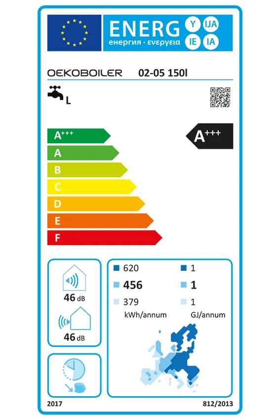 Energieetikette A+++