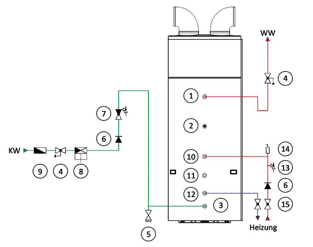 Anschluss-Schema Oekoboiler mit Zusatzregister